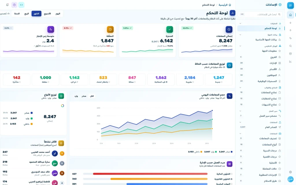 لوحة المتابعة: المعاملات المفتوحة والمتأخرة وتوزيعها على الإدارات ومتوسط زمن الإنجاز