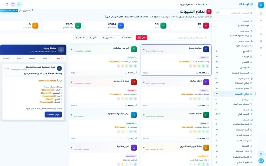 شاشة نماذج الإشعارات: نص كل إشعار وقناته وتوقيت إرساله