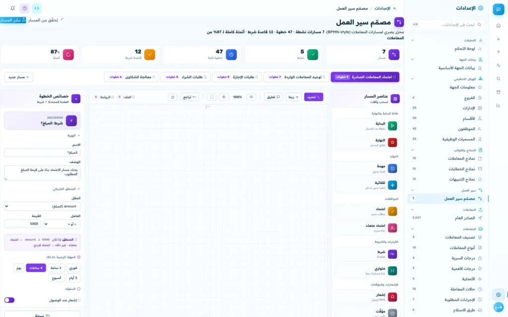 مصمّم سير العمل: مسار المعاملة بخطواته والمسؤول عن كل خطوة ومهلتها وقواعد التصعيد